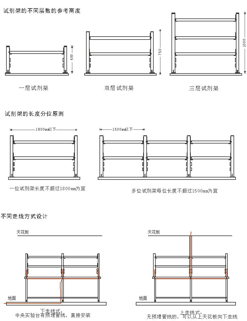 設(shè)計(jì)常識